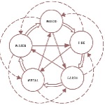 five-elements-diagram-a.jpg